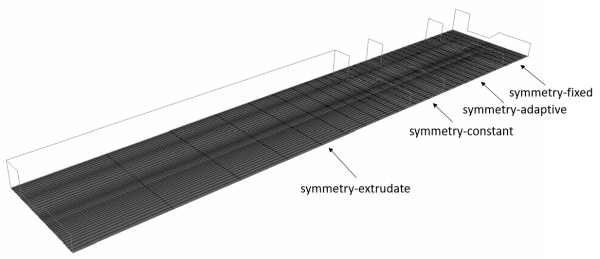 Symmetries