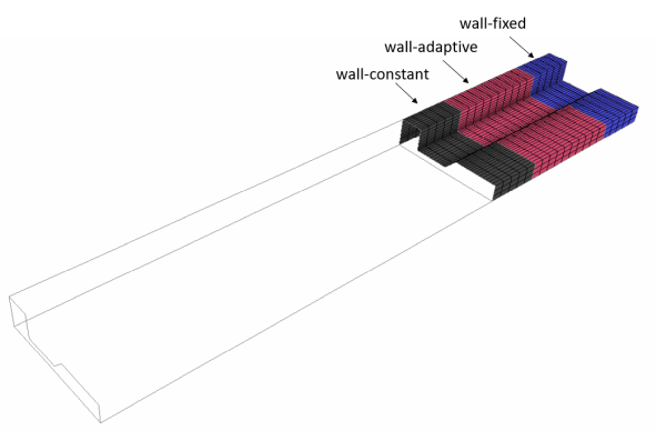 Constant, Adaptive, and Fixed Walls