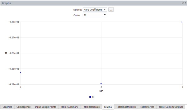 Lift Coefficient vs. Design Point