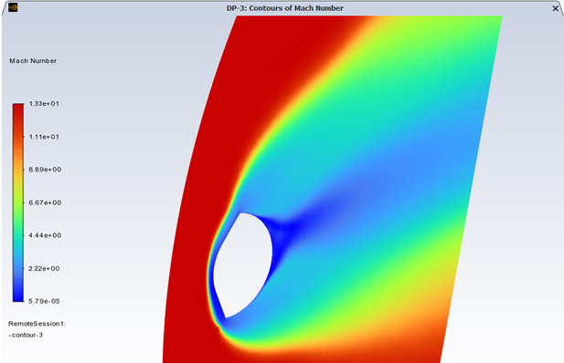 Mach Number Cutting Plane Contour Plot