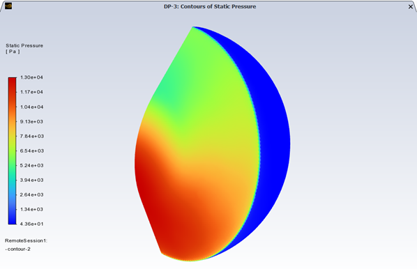 Wall Static Pressure Contour of DP-03