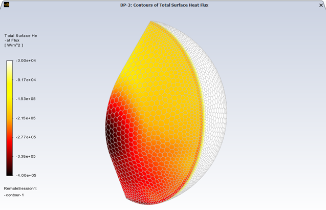 Wall Heat Flux Contour of DP-03