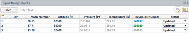 Input:Design Points Table after Calculation