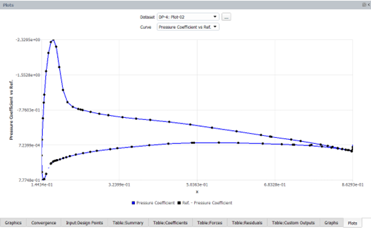 Load a Reference Data to the Pressure Coefficient Plot of DP-4 at Z=0.25m