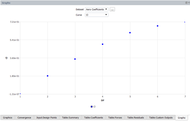 Lift Coefficient vs. Design Point