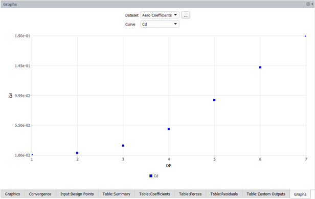 Drag Coefficient vs. Design Point