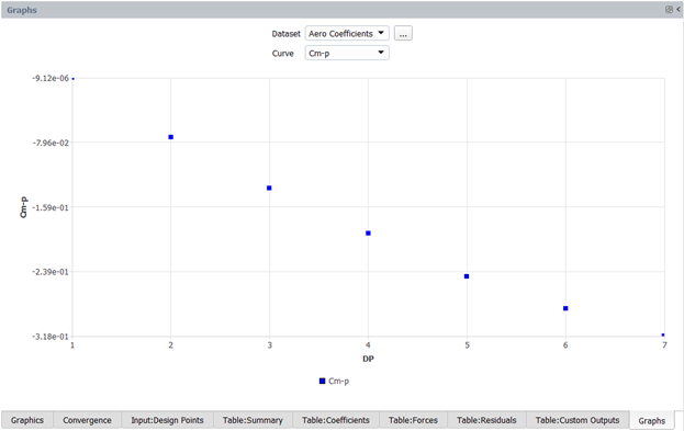 Pitching Moment Coefficient vs. Design Point