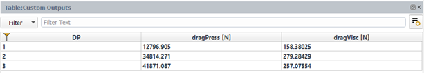 Results Table of Custom Outputs