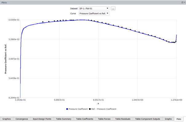 Load a Reference Data to the Pressure Coefficient Plot of DP-1 at Z=-0.6m