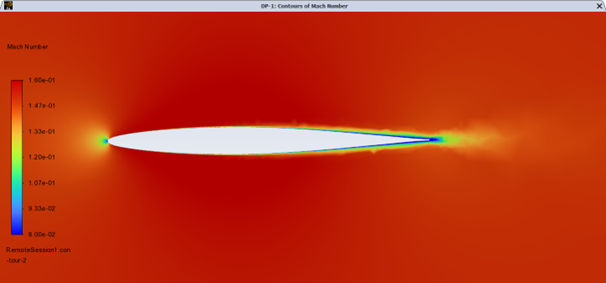 Mach Number Cutting Plane Contour of Design Point 1