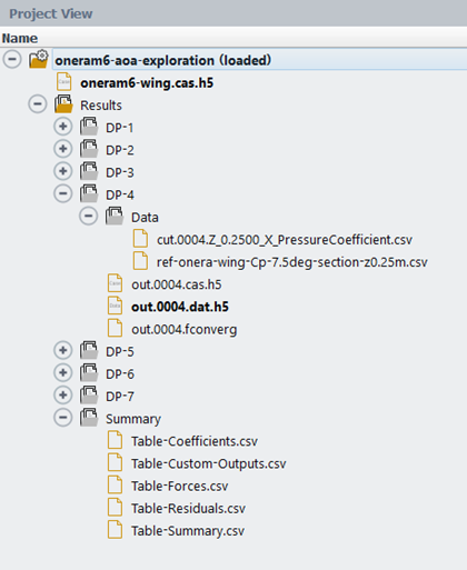 Data Folder in the Project View After Creating a Cut Plot and Plotting Reference Results