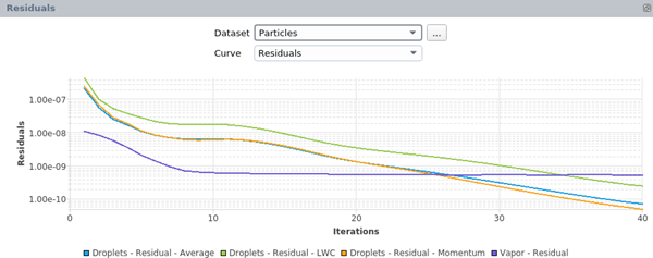 Particles Residuals