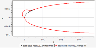 Beak Ice on the NACA0012 Airfoil