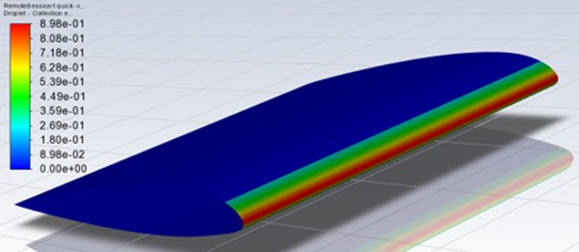 NACA23012 Collection Efficiency Contours