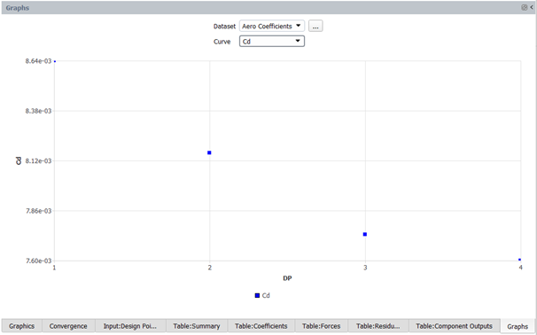 Drag Coefficient vs. Design Point
