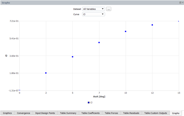 Lift Coefficient vs Angle of Attack