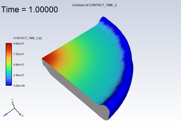 Contours of Contact Time (CONTACT_TIME_2)