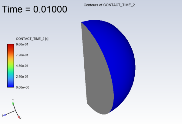 Contours of Contact Time (CONTACT_TIME_2): Timestep =1