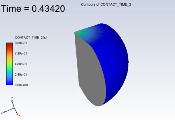 Contours of Contact Time (CONTACT_TIME_2): Timestep =42