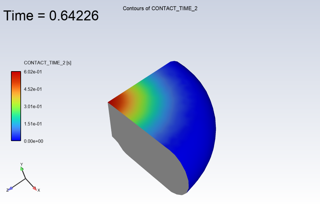 Contours of Contact Time (CONTACT_TIME_2): Timestep=84