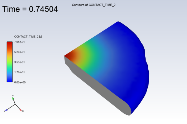 Contours of Contact Time (CONTACT_TIME_2): Timestep=126