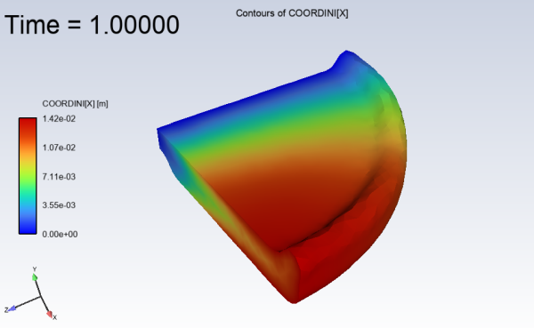 Contours of Initial Coordinate X (COORDINI[X])