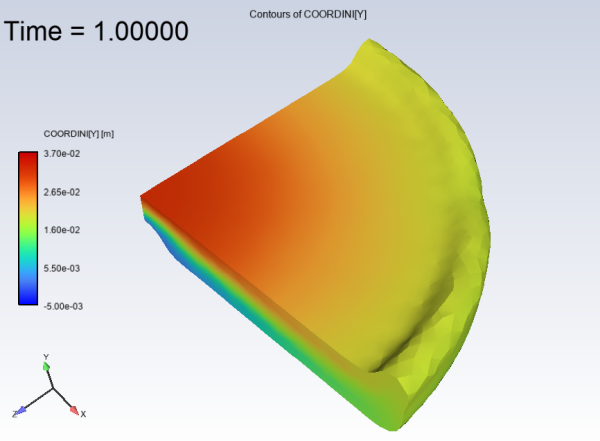 Contours of Initial Coordinate Y (COORDINI[Y])