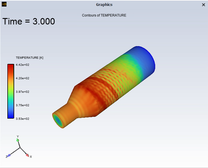 Contours of Temperature