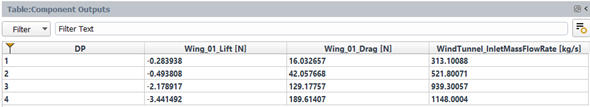 Results Table of Component Outputs