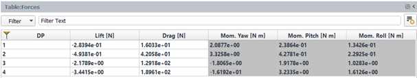 Results Table of Aerodynamic Forces