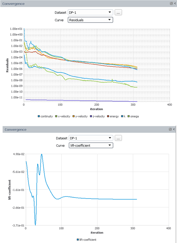 Convergence of Airfoil-01's DP-1