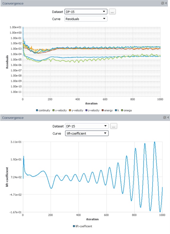 Convergence of Airfoil-01’s DP-15