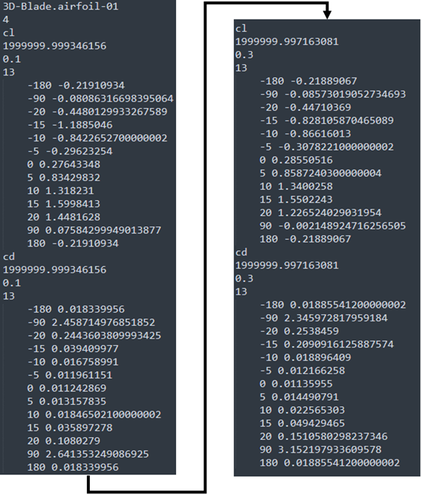 AET Output Data File as VBM Input – Airfoil-01 Profile