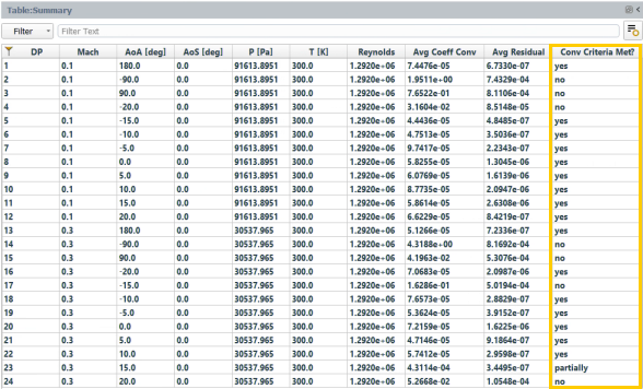 Table Summary of Airfoil-01