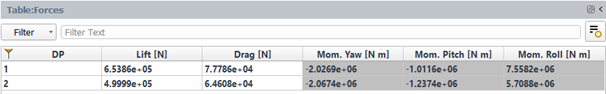 Results Table of the Aerodynamic Forces