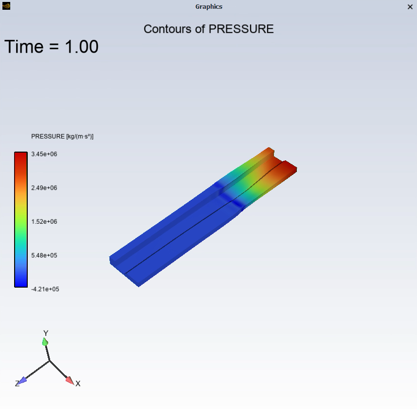 Contours of Pressure