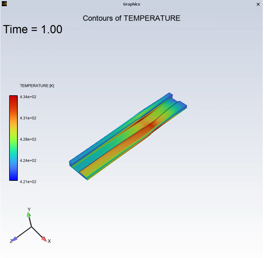 Contours of Temperature