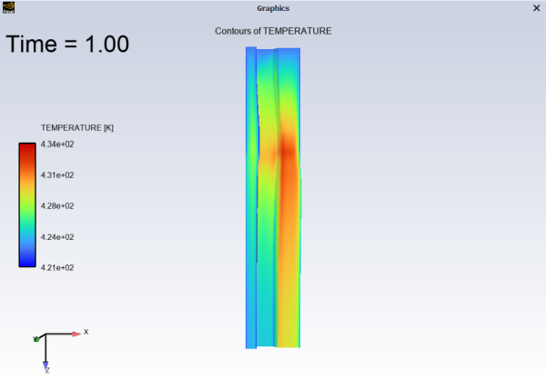 Contours of Temperature From +Y Direction