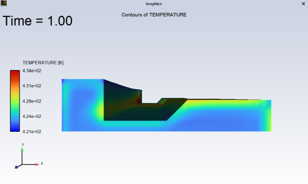 Contours of Temperature From +Z Direction