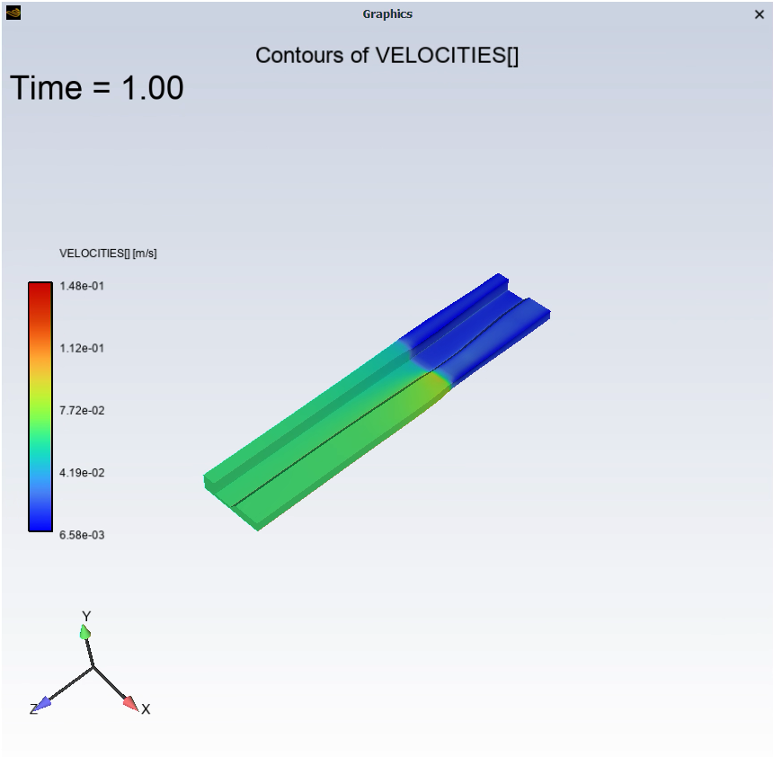 Contours of Normal Component of Velocity