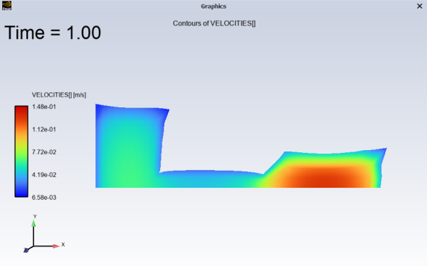 Die Lip Contours of Velocity Magnitude