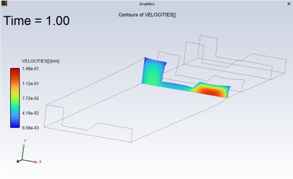 Contours of Velocity Magnitude