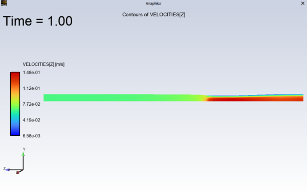 Contours of Velocity-Z From +X Direction