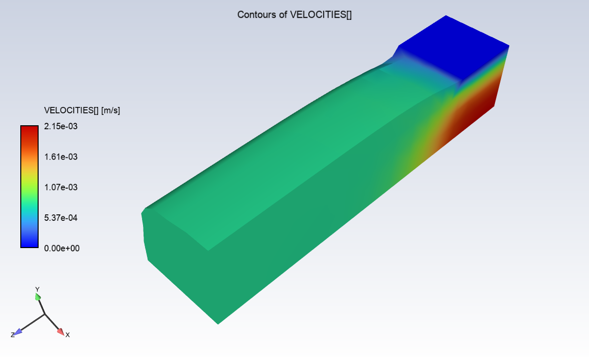 Contours of Velocity Magnitude