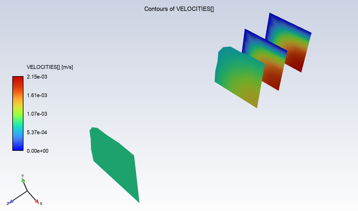 Velocity Profiles at Cross-Sections