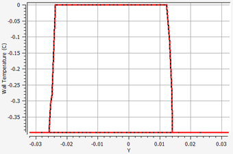 Wall Temperature of 1st Shot Surface Icing Solution (Red: Script Run; Black: Simulation from the Multishot Icing with Automatic Remeshing on the Onera M6 Wing Tutorial)