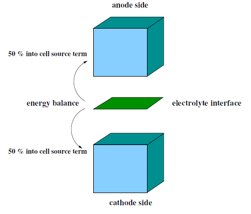 Energy Balance at the Electrolyte Interface