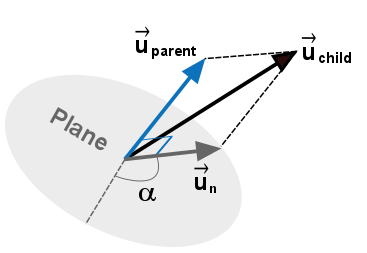 Child Droplet Velocity