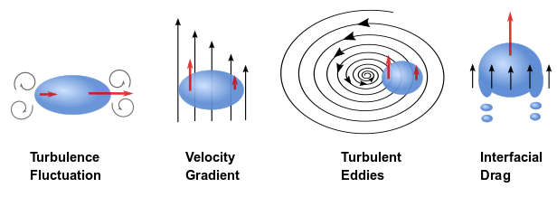 Bubble Breakup Mechanisms in a Turbulent Flow