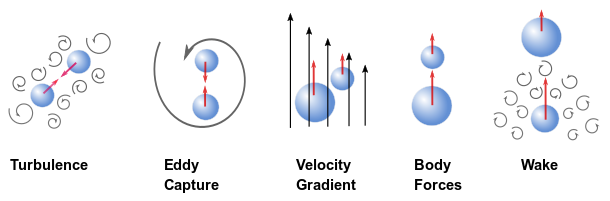 Bubble Collision in a Turbulent Flow